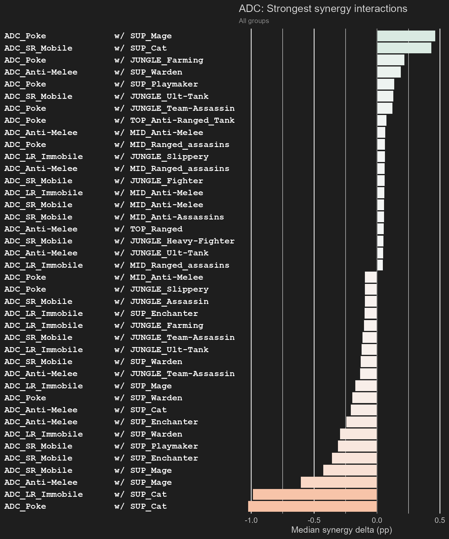 Synergy interactions