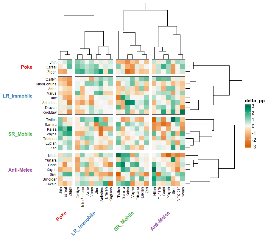 Heatmap
