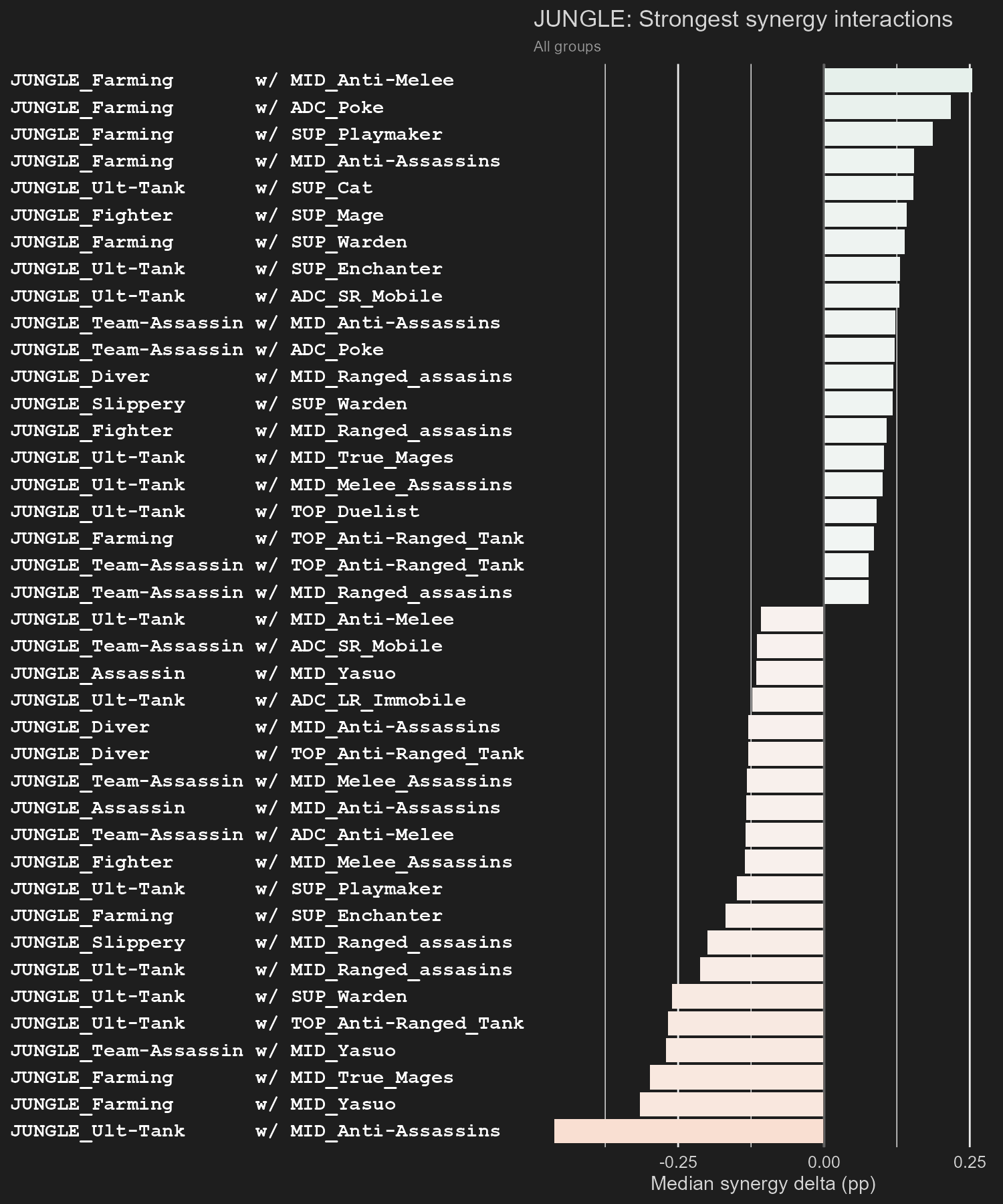 Synergy interactions