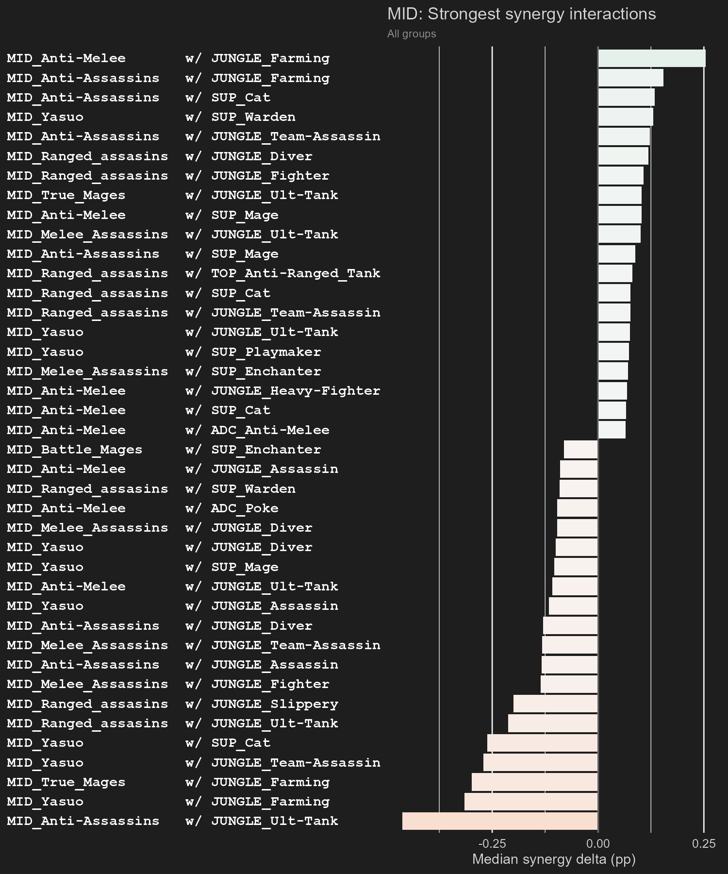 Synergy interactions