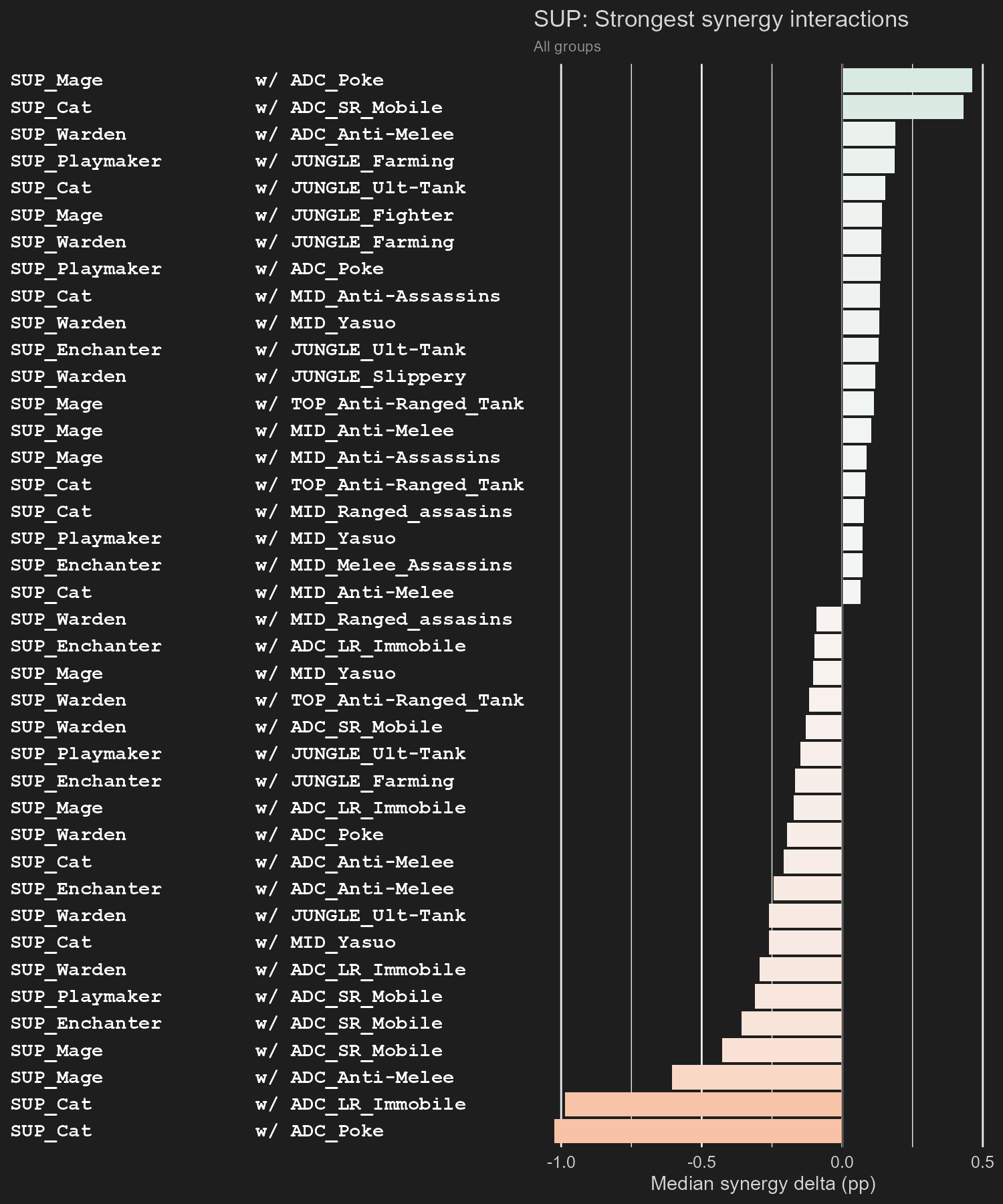 Synergy interactions