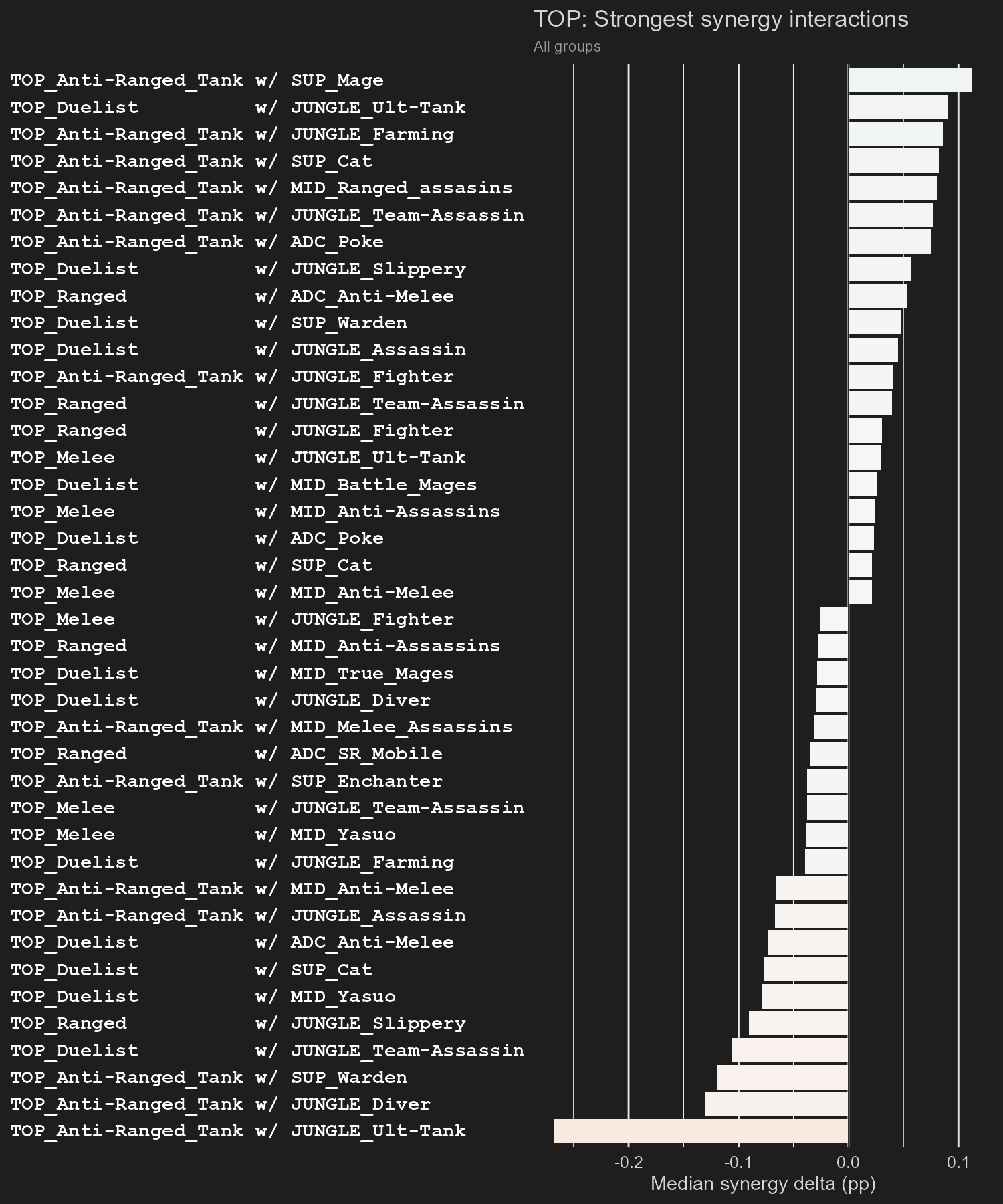 Synergy interactions